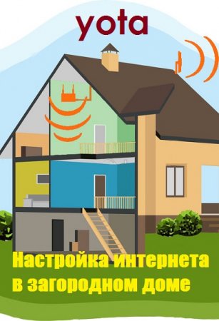 Постер к Yota. Настройка интернета в загородном доме